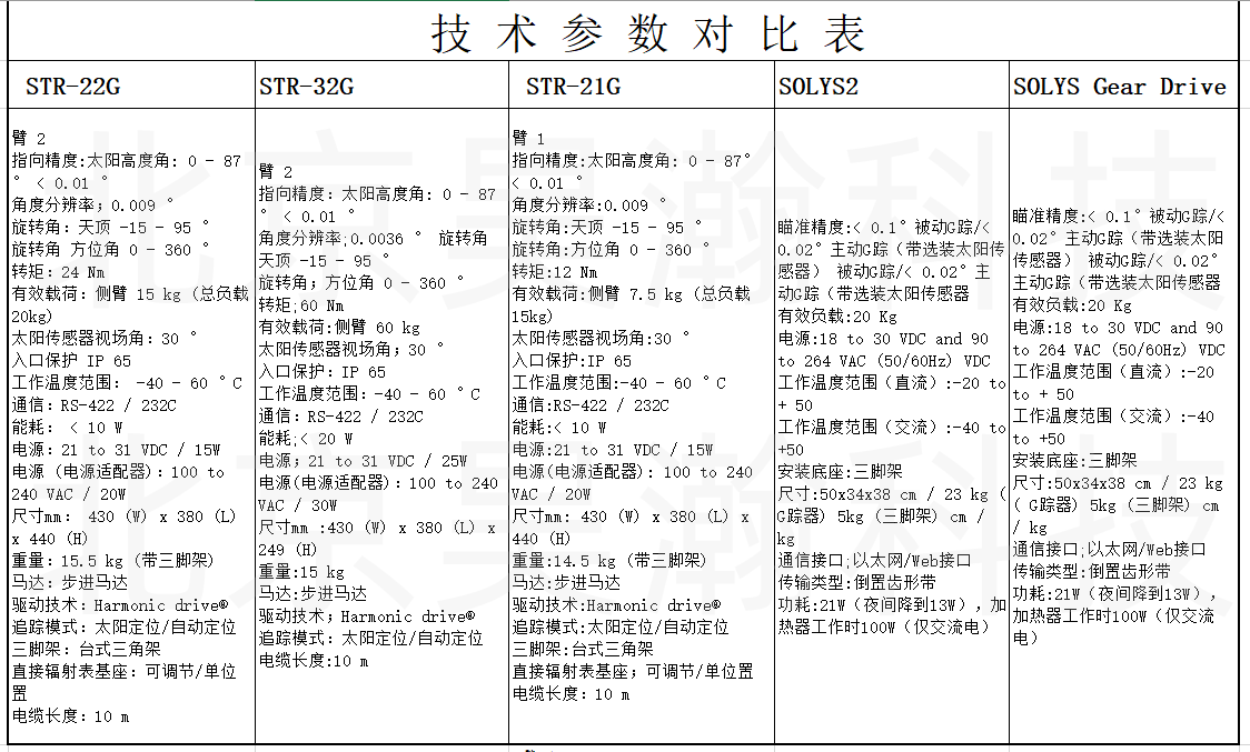 太阳跟踪器技术参数对比表.png