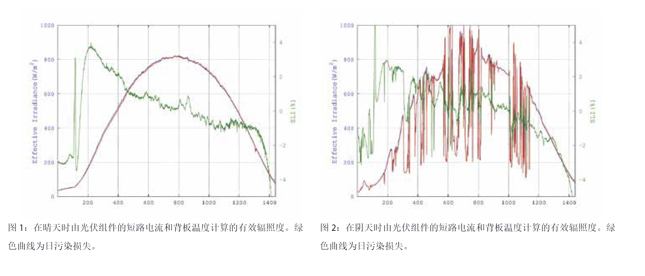 灰尘监测图1.png